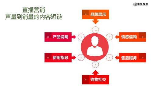 淺談互聯(lián)網(wǎng)內(nèi)容營銷與銷售 從吸引眼球到驅(qū)動(dòng)交易