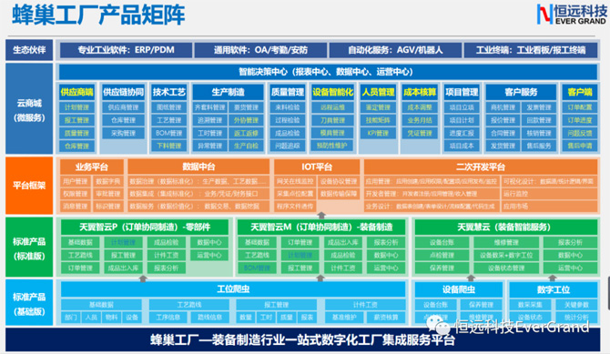 2021，恒遠人奮斗在路上 —— 軟件開發團隊的步履與榮光